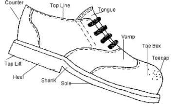 man made upper shoes|leather upper shoes meaning.